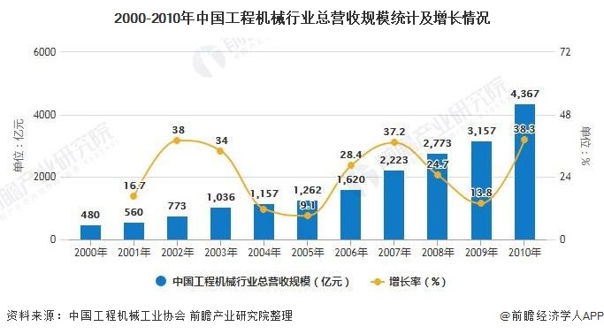 深度解析！一文带你看懂2021年中国工程机械行业市场现状、竞