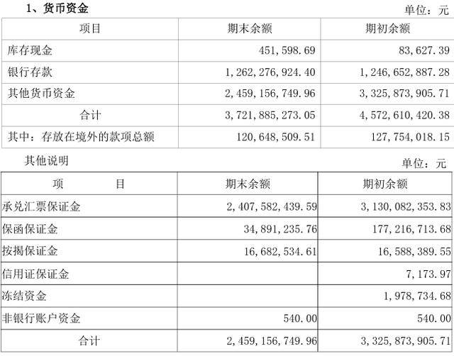 山推股份赴港IPO：现金流持续吃紧不缺业绩但缺钱！
